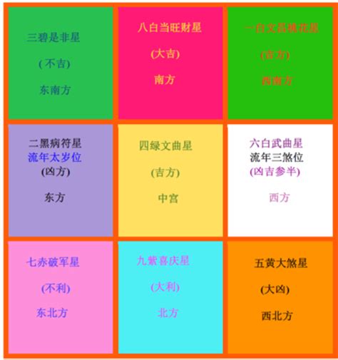 2023大利方位|2023兔年風水佈局｜增強運勢必看 九大吉星／化解凶 